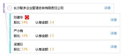長沙智多企業(yè)管理咨詢有限責(zé)任公司 助力企業(yè)卓越管理